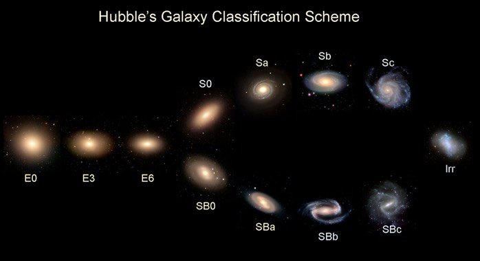 Features in galaxy